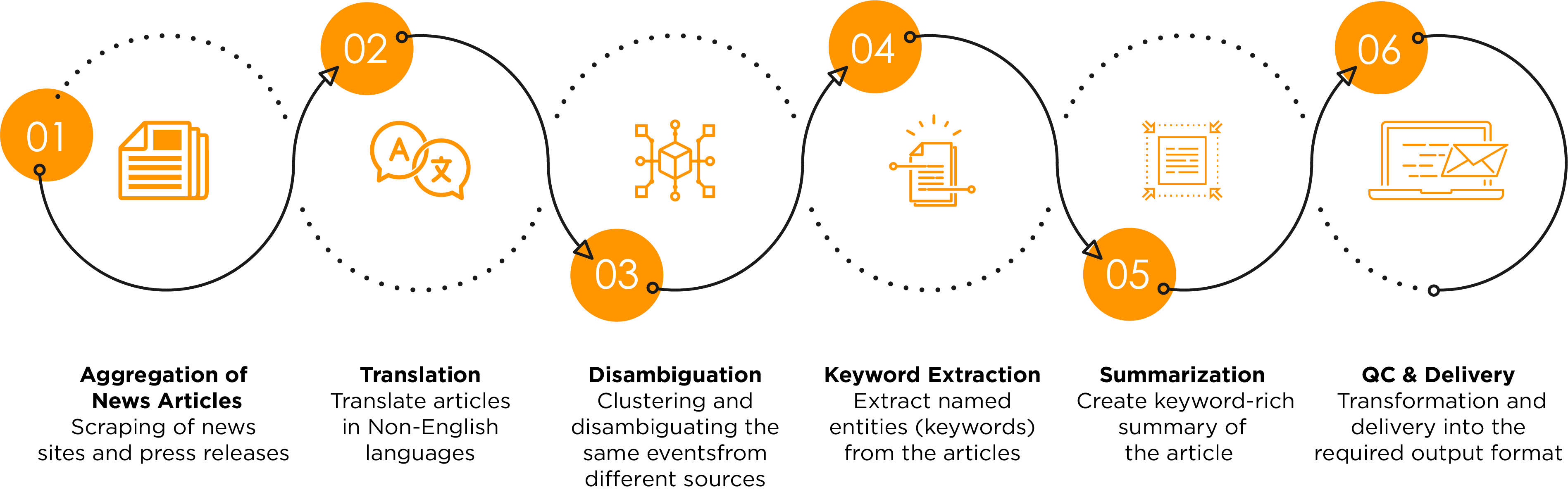 Get Demo Alternative Data Integrating Alternative Data In Your 