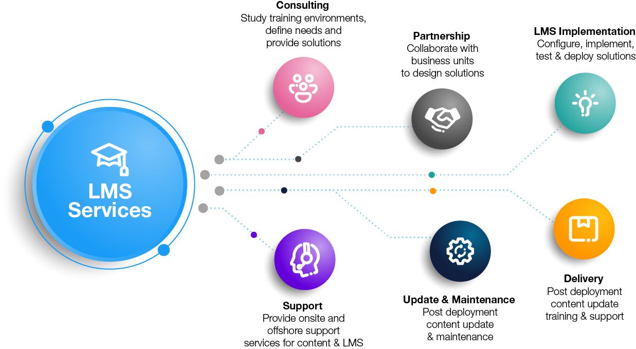 Course Assembly Course Development, Curriculum Development Straive