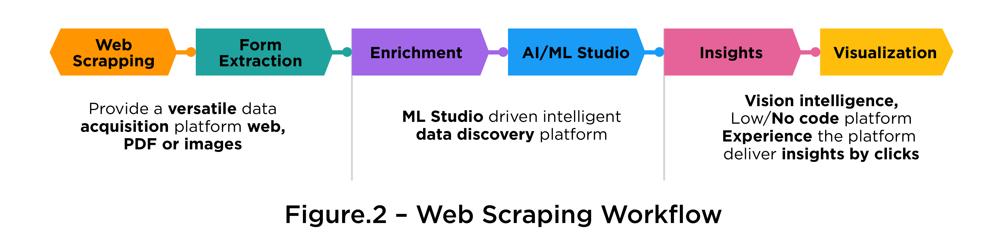 How Enterprises Leverage Web Scrapping to Their Benefit | Straive